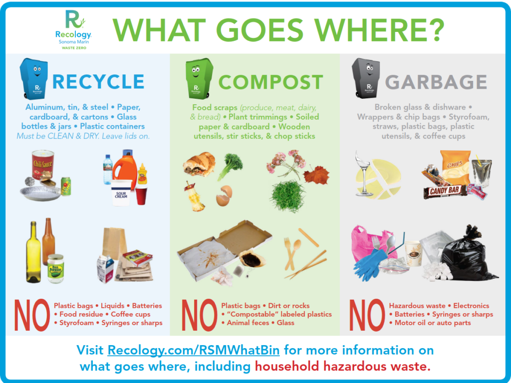 Compost, Recycle, & Trash Sorting Guides - Recology Sonoma Marin