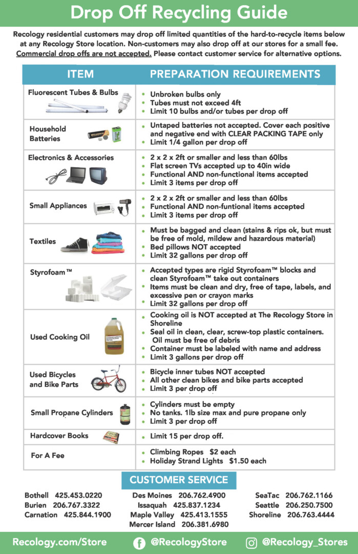 Sustainable Retail Store & Recycling Dropoff - Recology King County ...